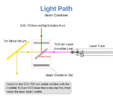 Laser Beam Combiner Lens Diameter 25mm For CO2 Laser Engraving Cutting Machine